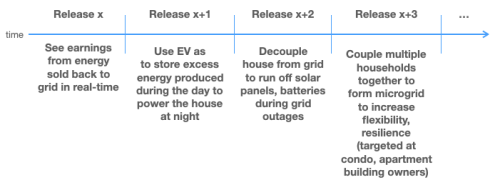 outcome focused roadmap